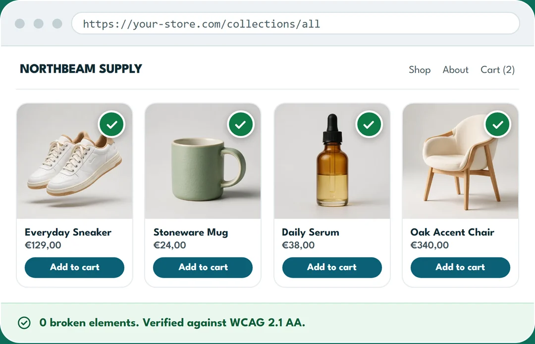 The same store after remediation. Every product carries a green tick, the add-to-cart buttons are dark blue with readable white text, and prices are darker. A green banner reads: 0 broken elements, verified against WCAG 2.1 AA.
